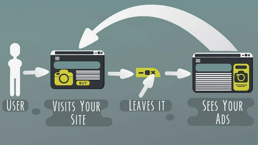 Chiến lược Marketing retargeting