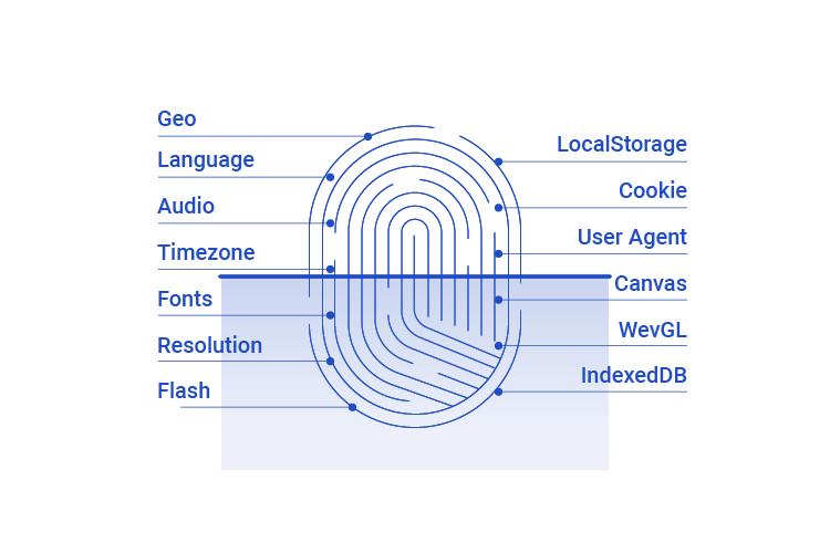 Các thông số của một browser fingerprint