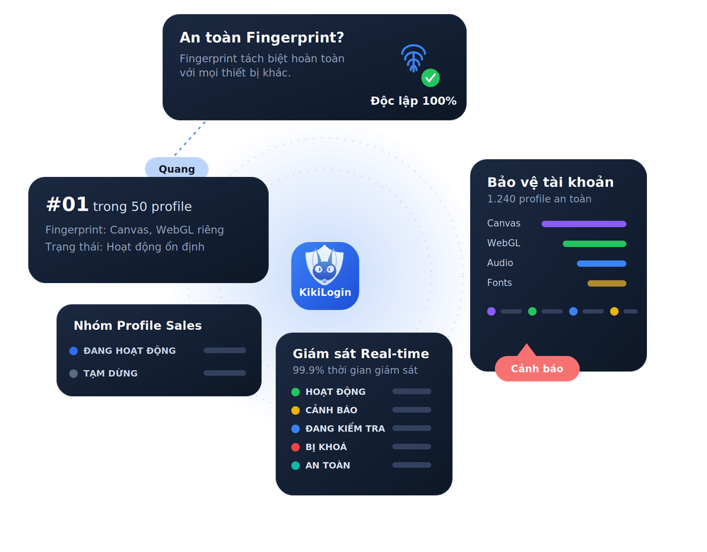 Bảo vệ tài khoản bằng công nghệ Fingerprint