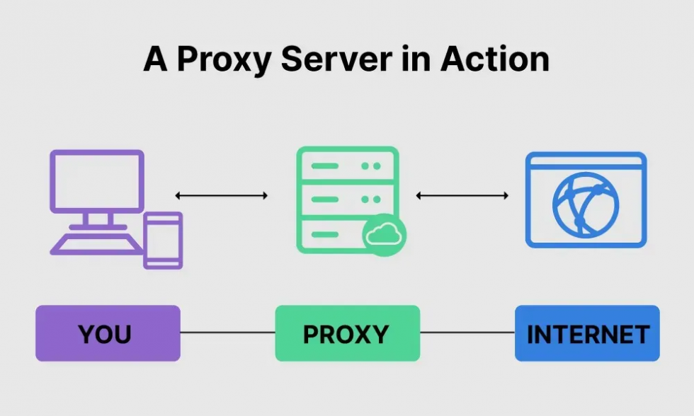 Hình ảnh minh họa kết nối proxy