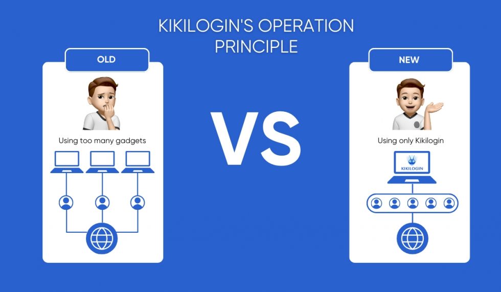kikilogin's operation principle